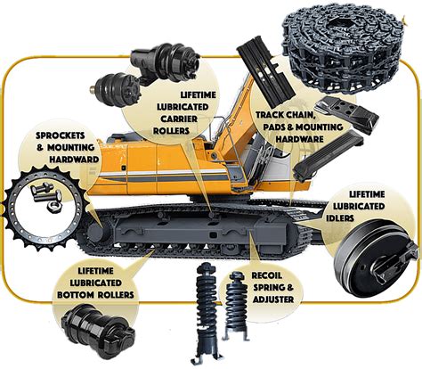 best aftermarket undercarriage parts